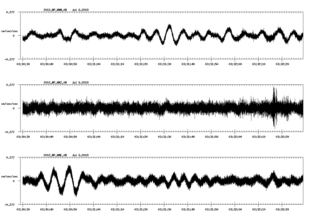 waveform image