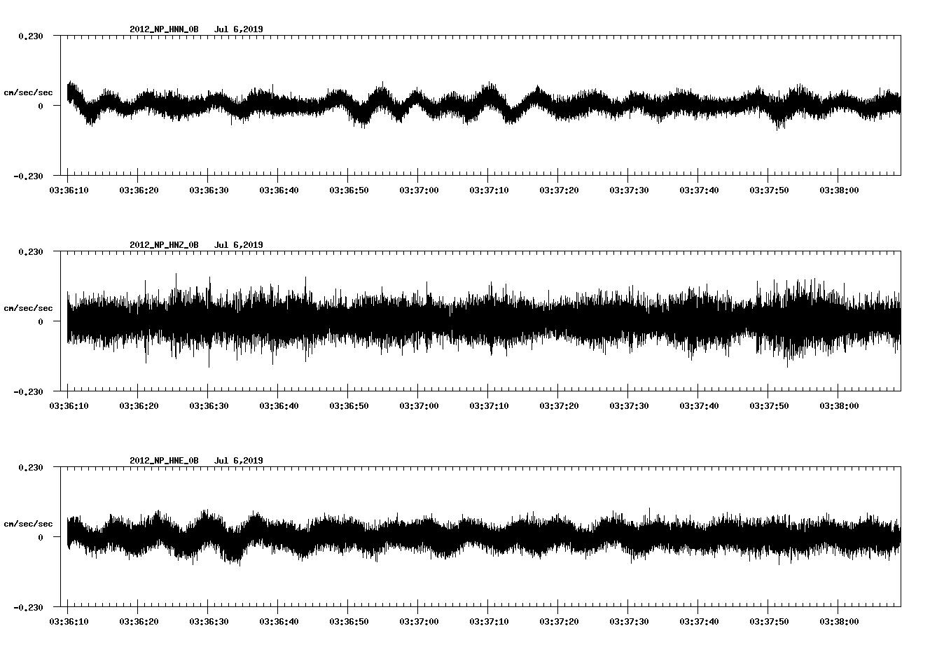 waveform image