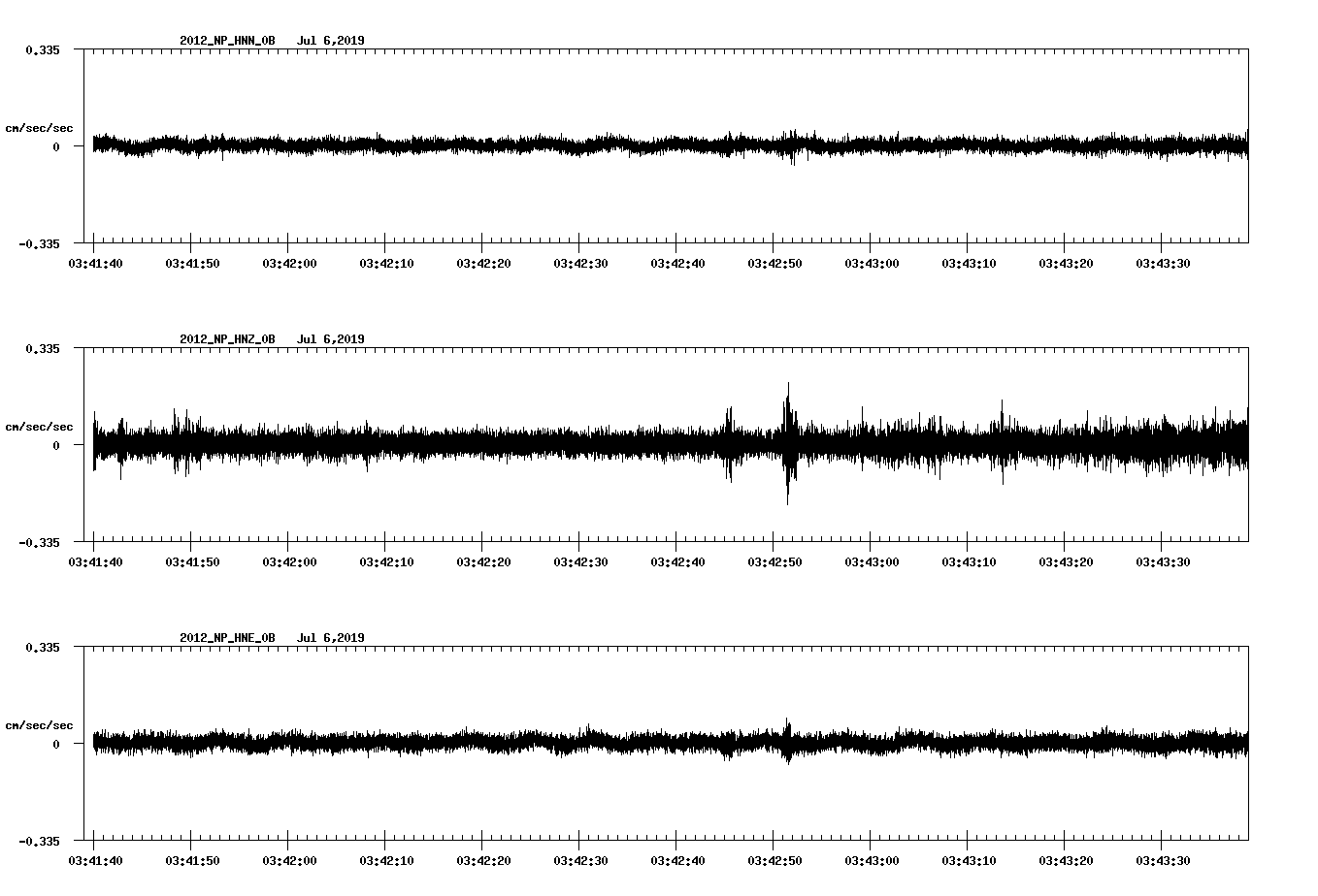waveform image