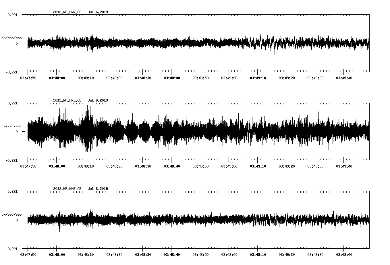 waveform image
