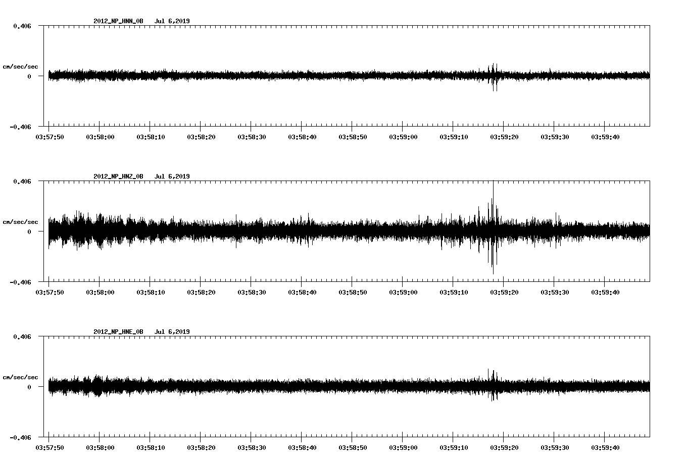 waveform image