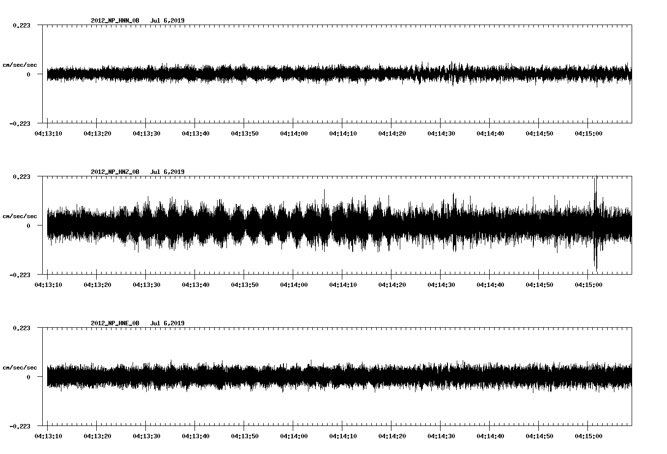waveform image