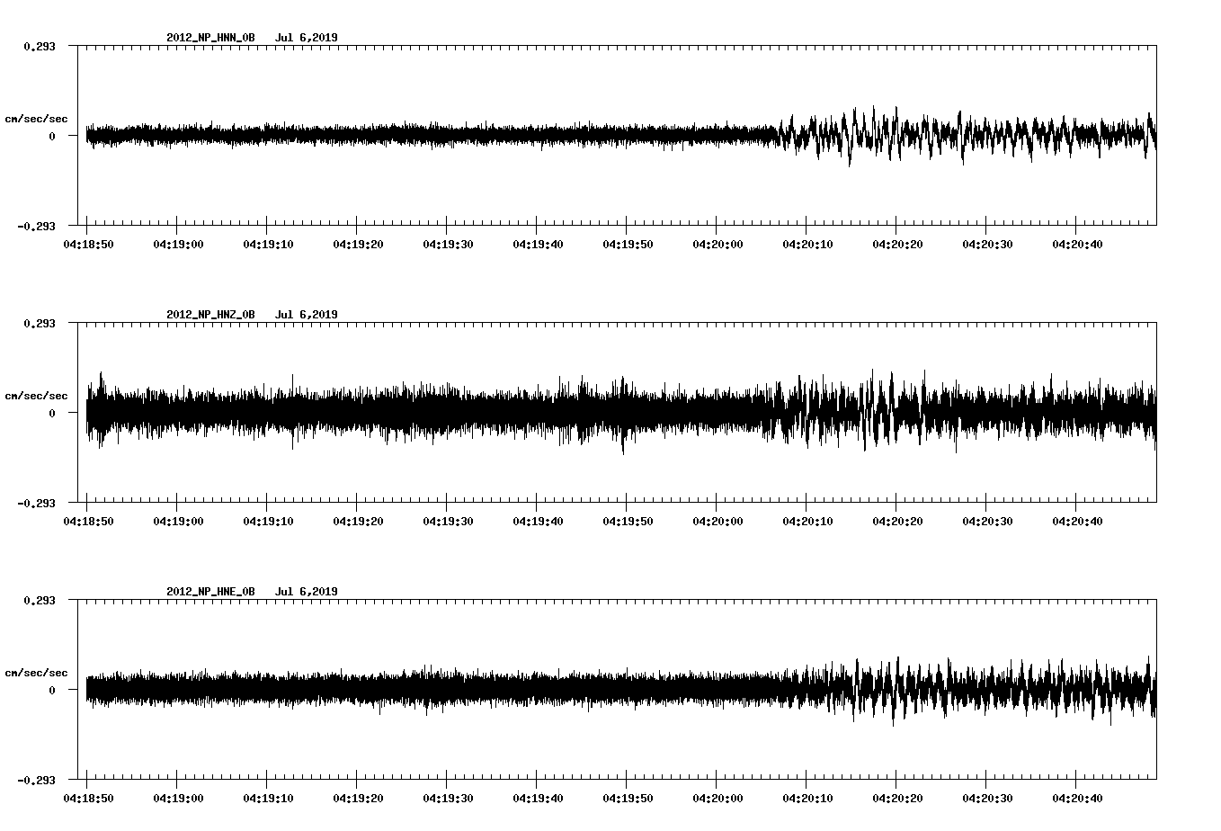 waveform image