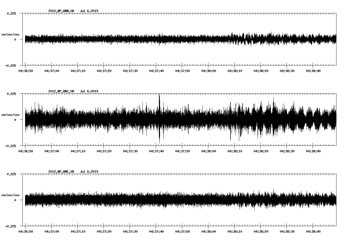 waveform image