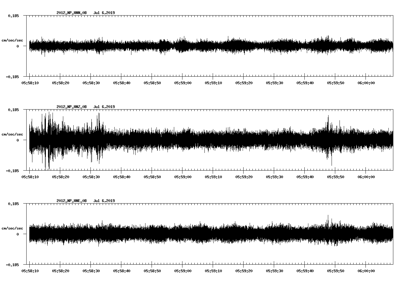 waveform image