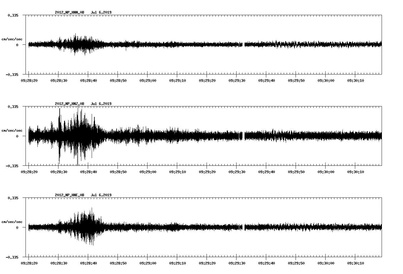 waveform image