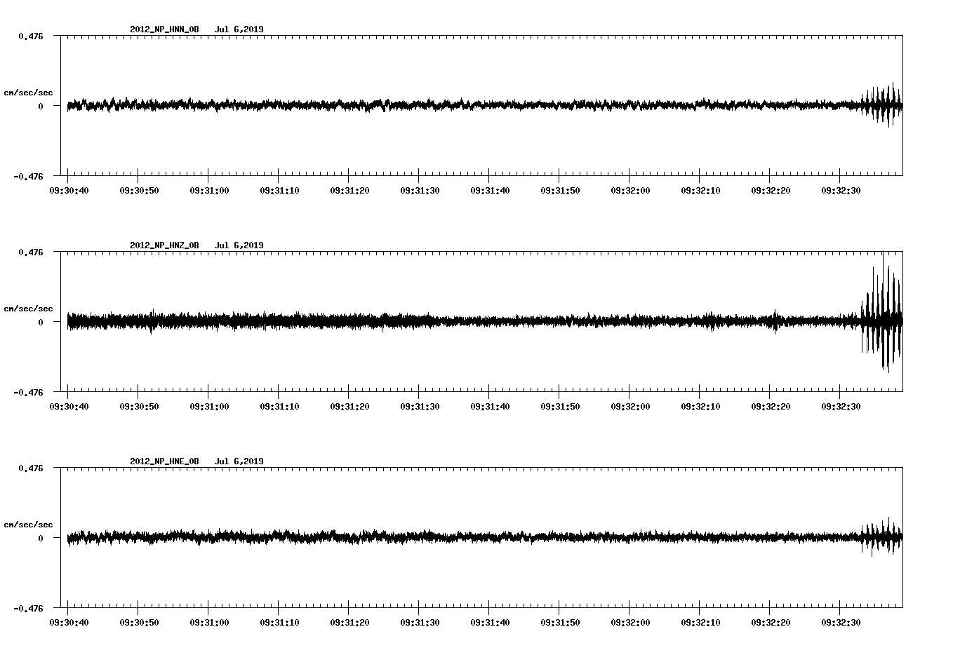 waveform image