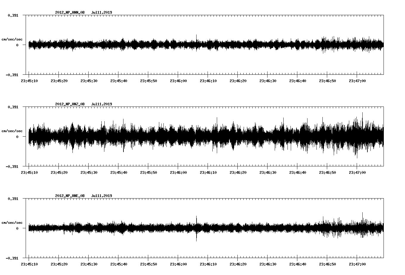 waveform image