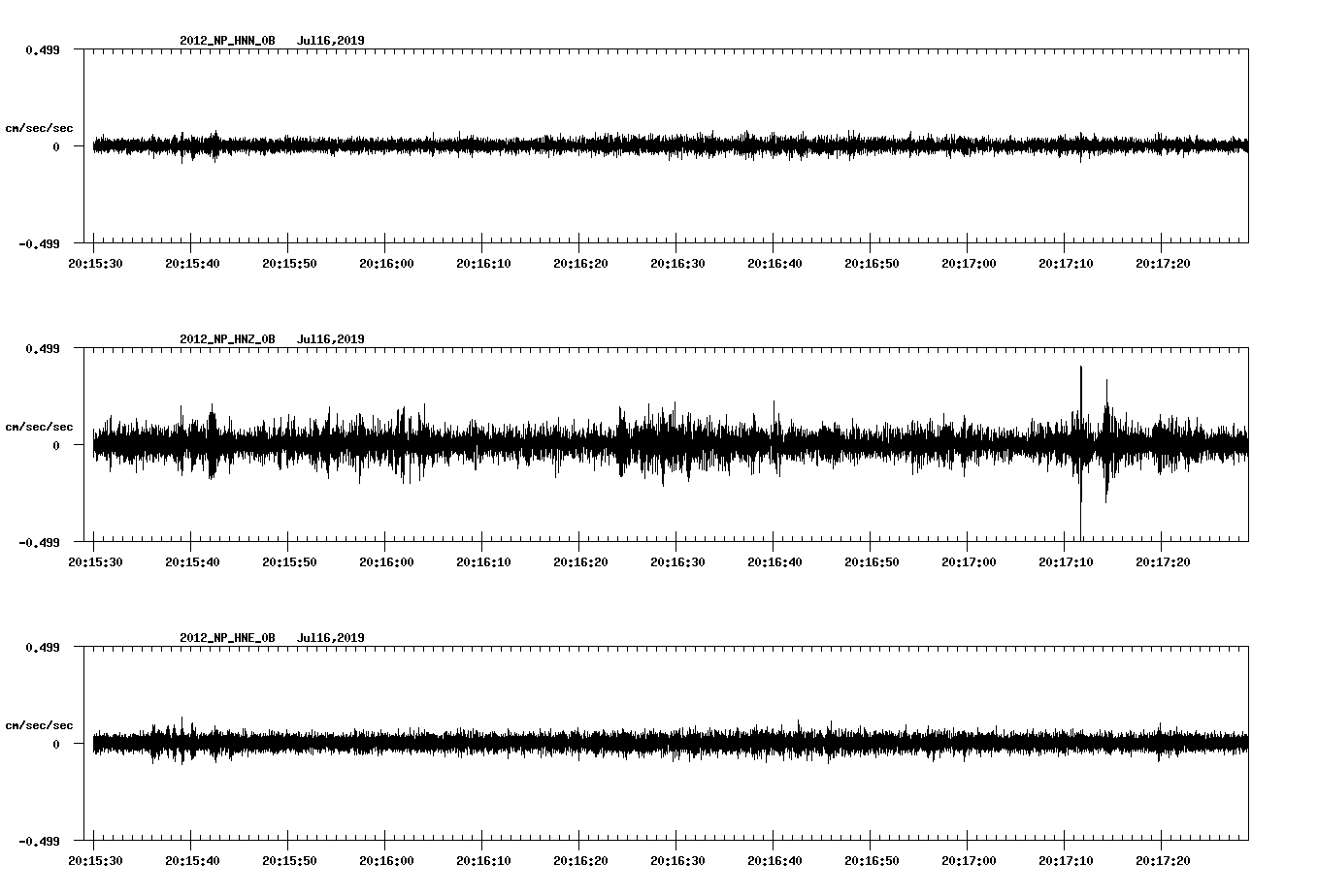 waveform image