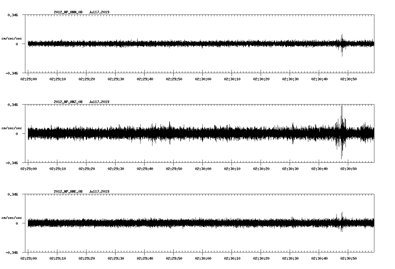 waveform image