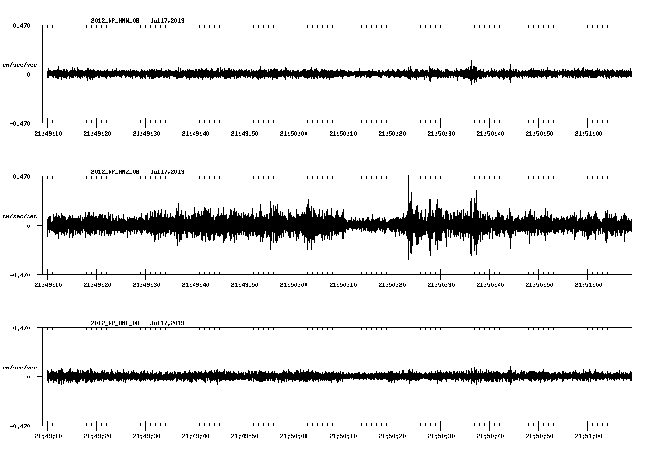 waveform image