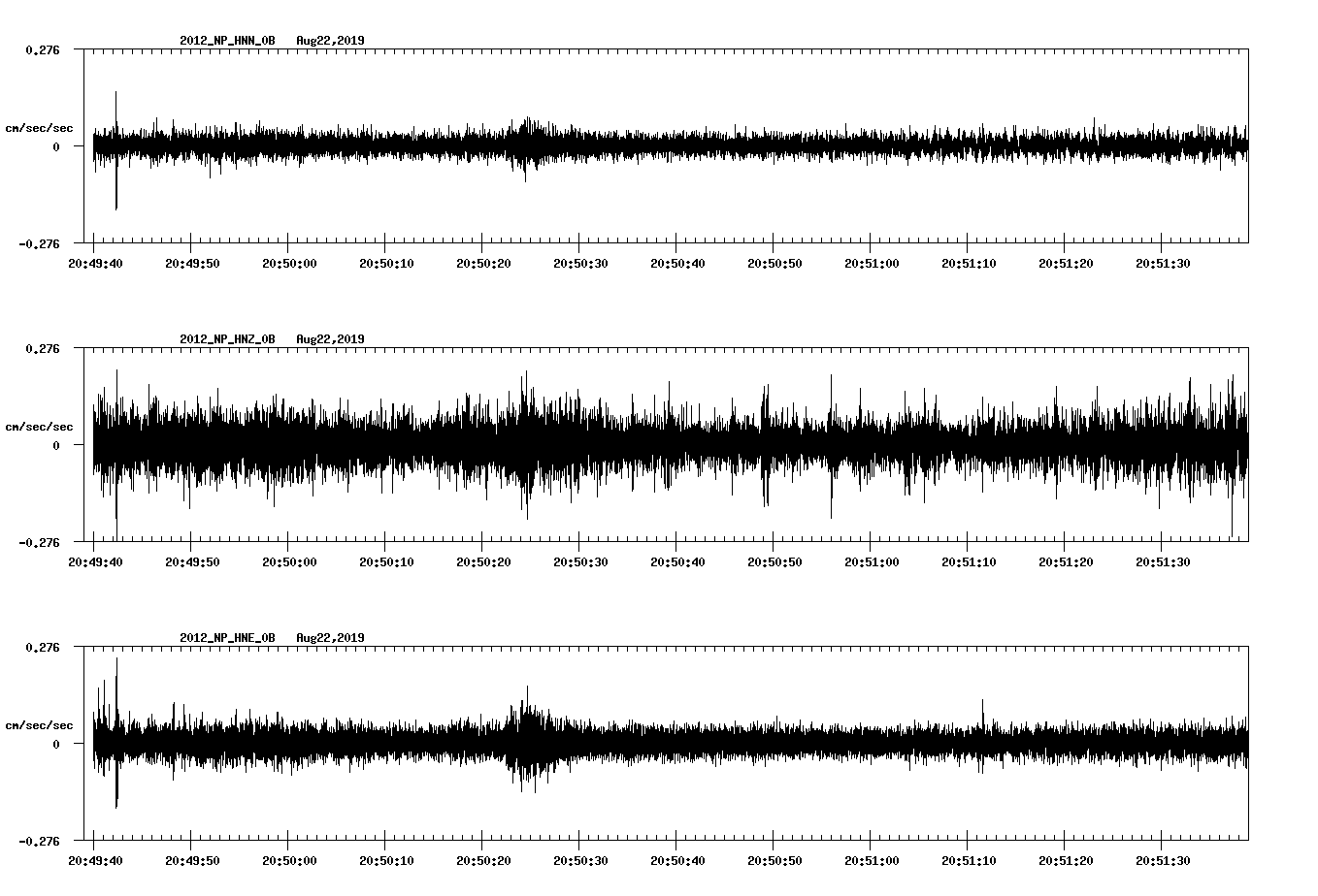 waveform image