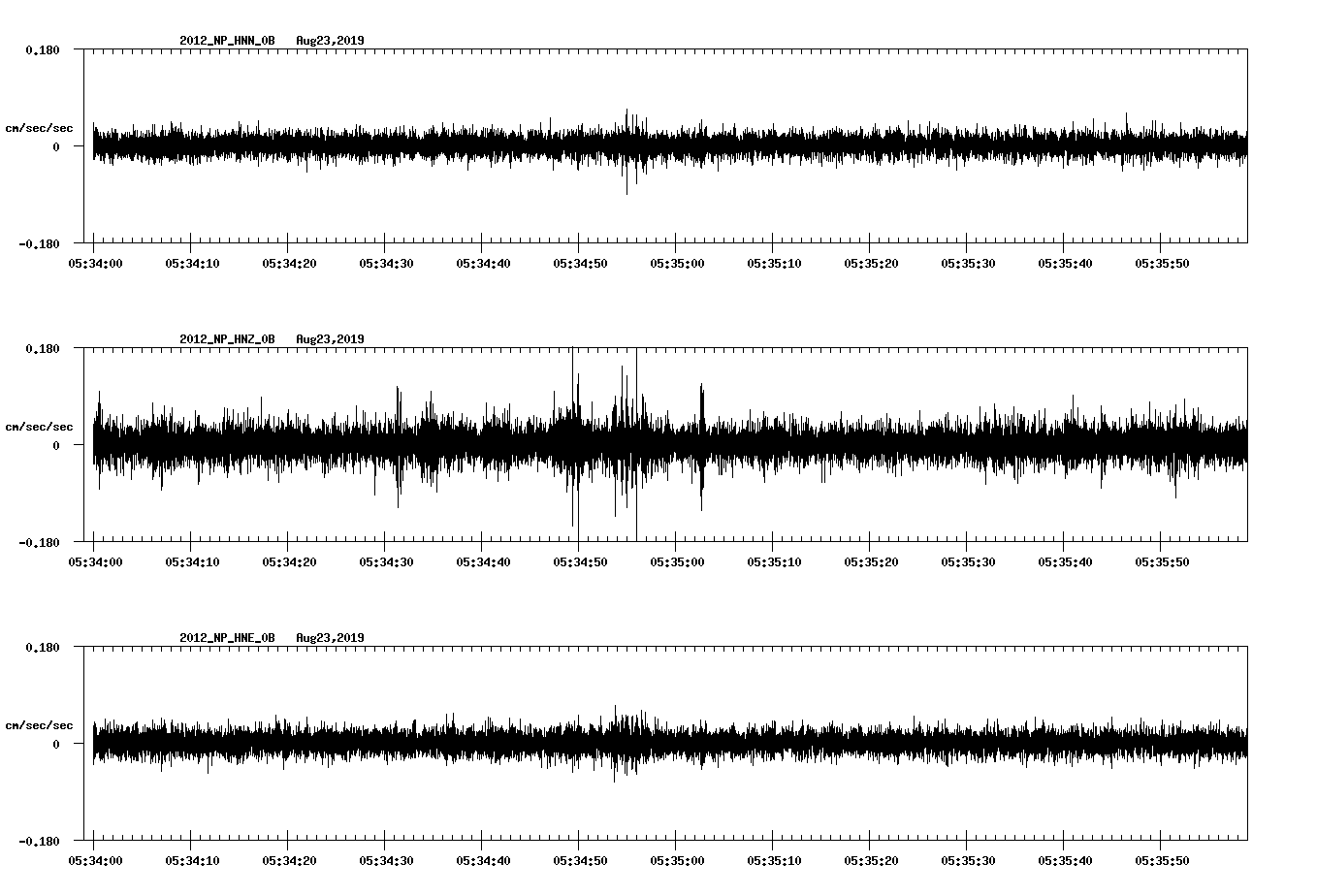 waveform image