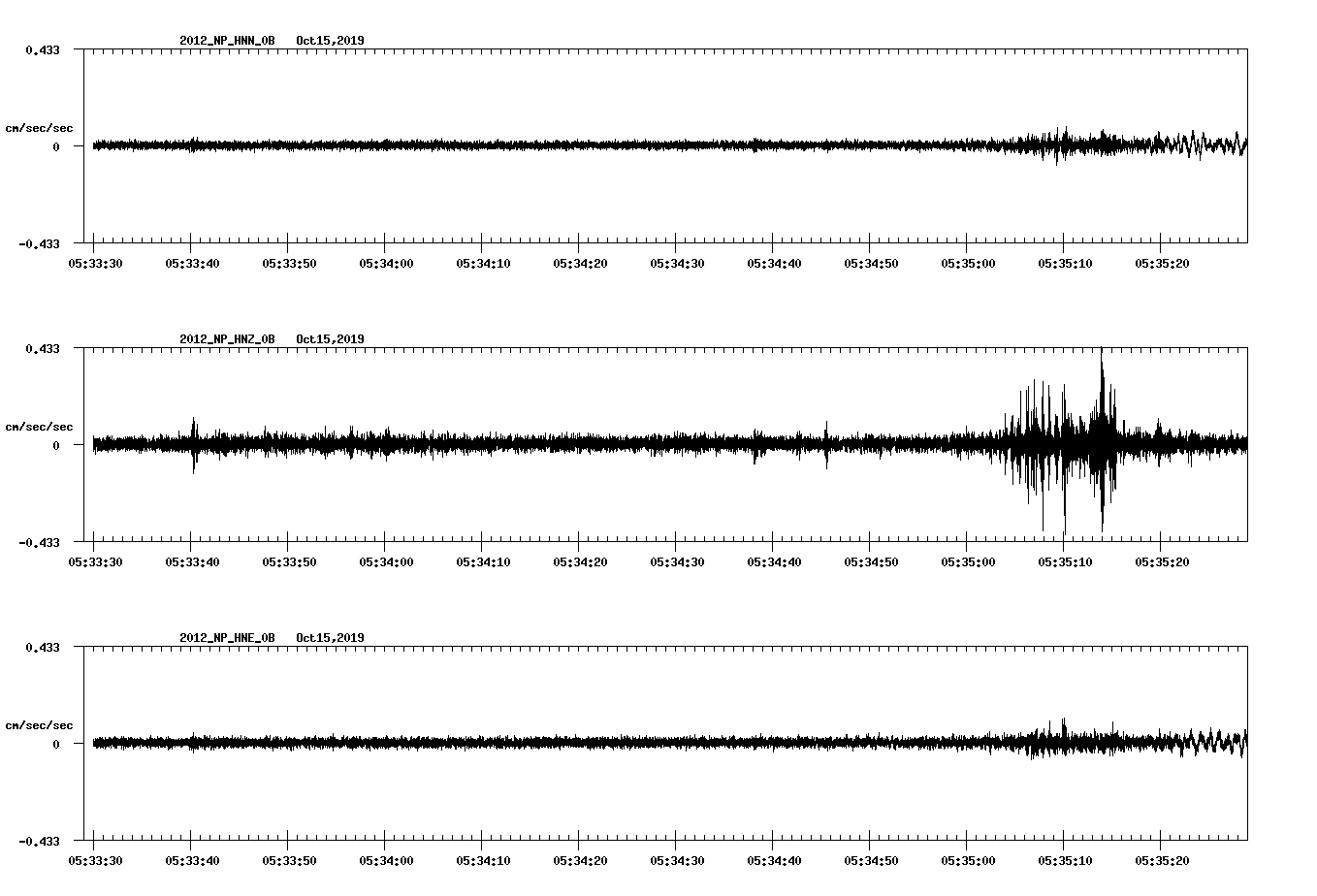 waveform image