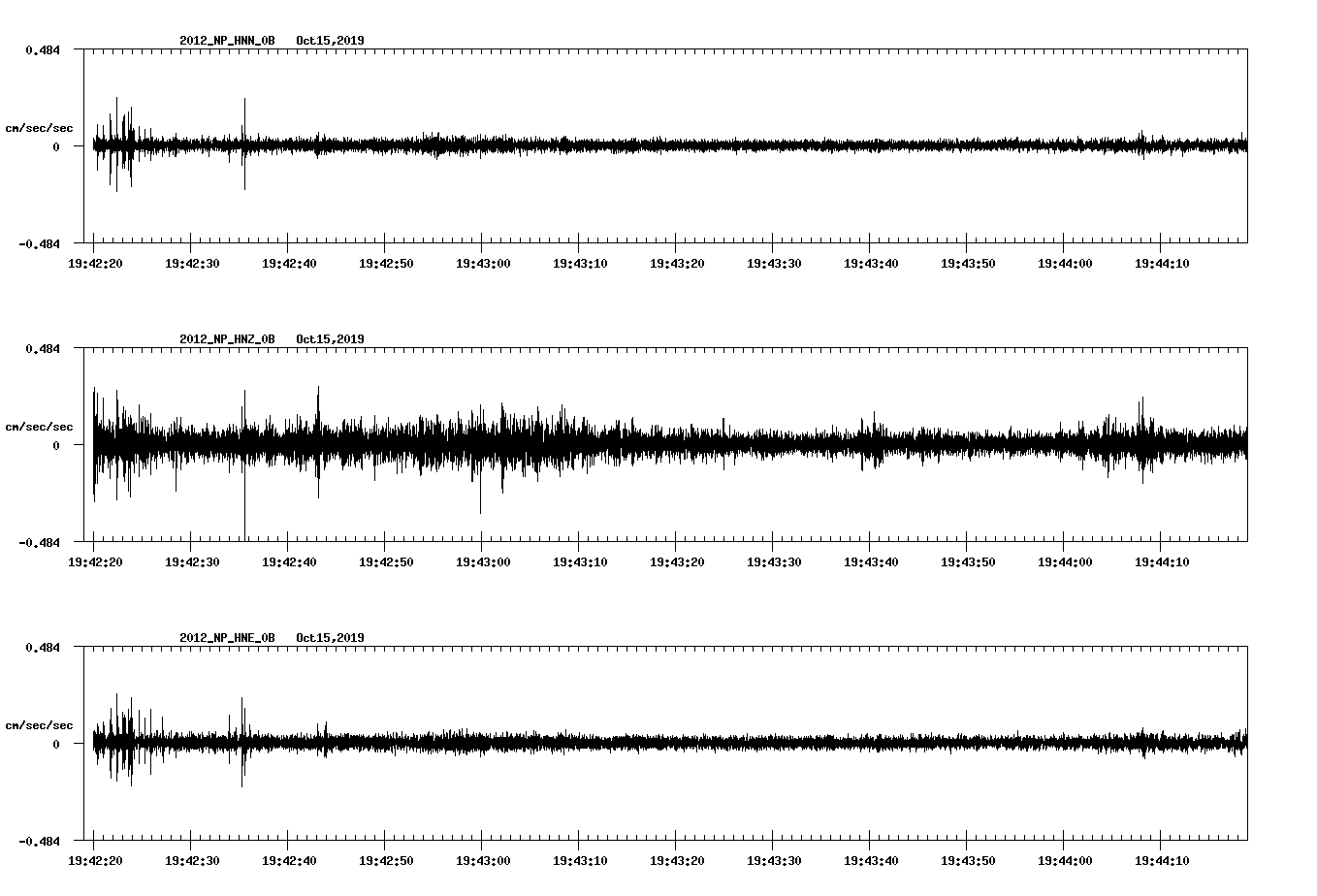 waveform image