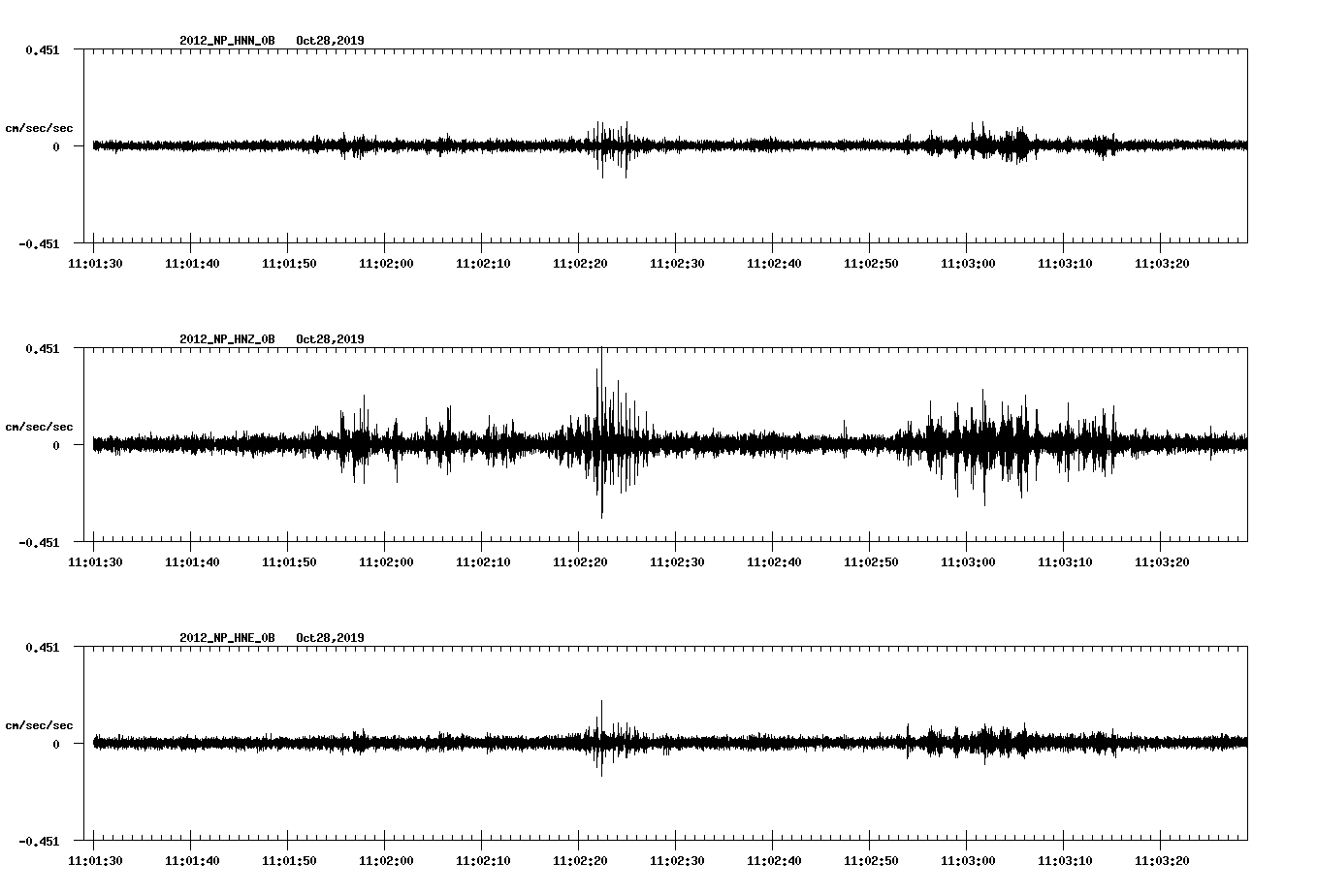 waveform image