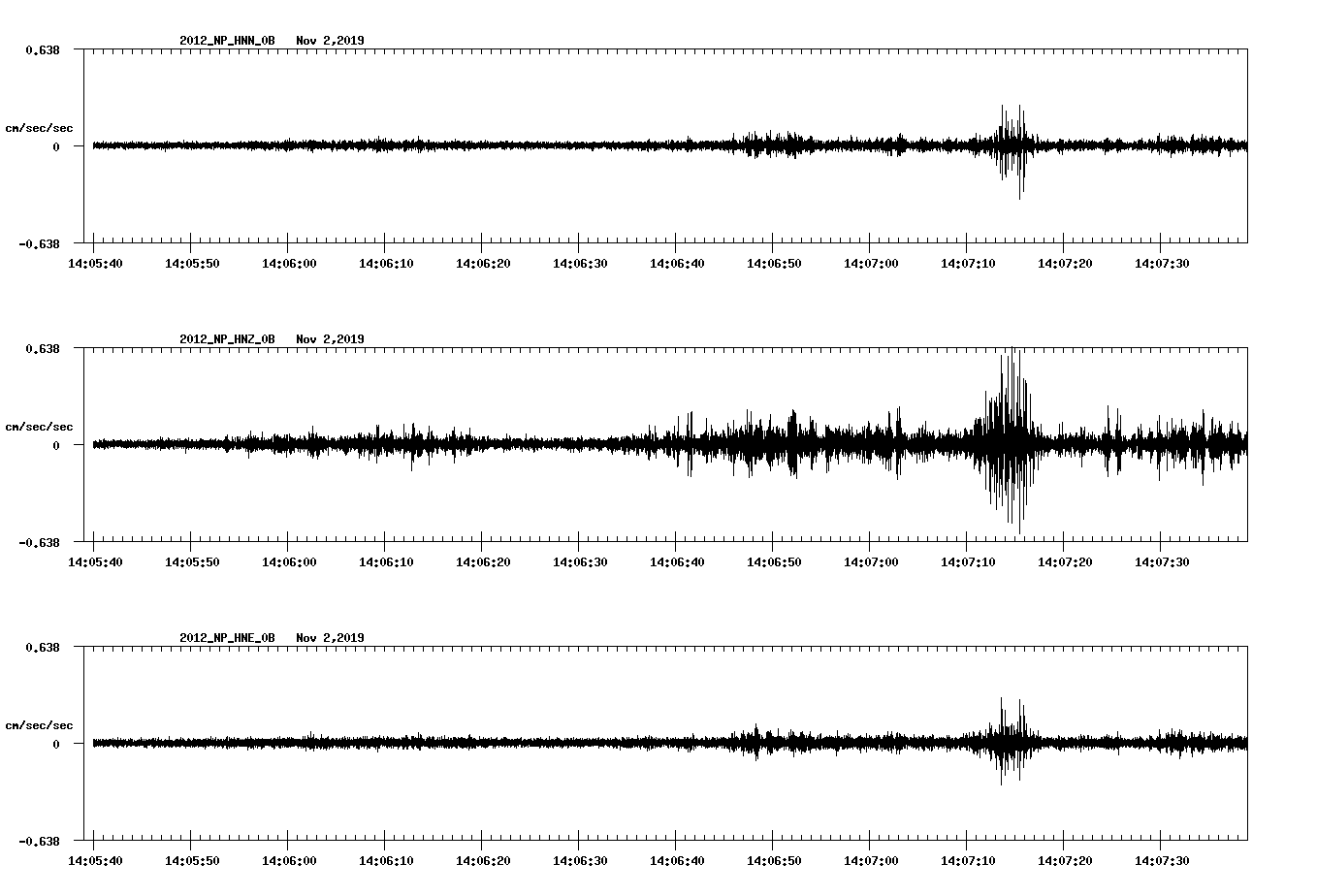 waveform image
