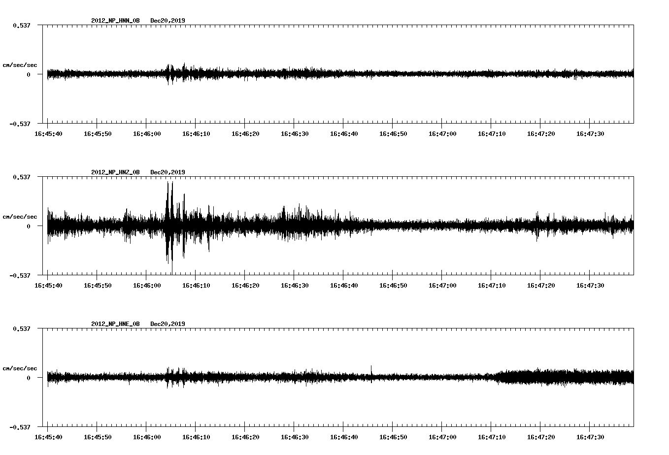 waveform image