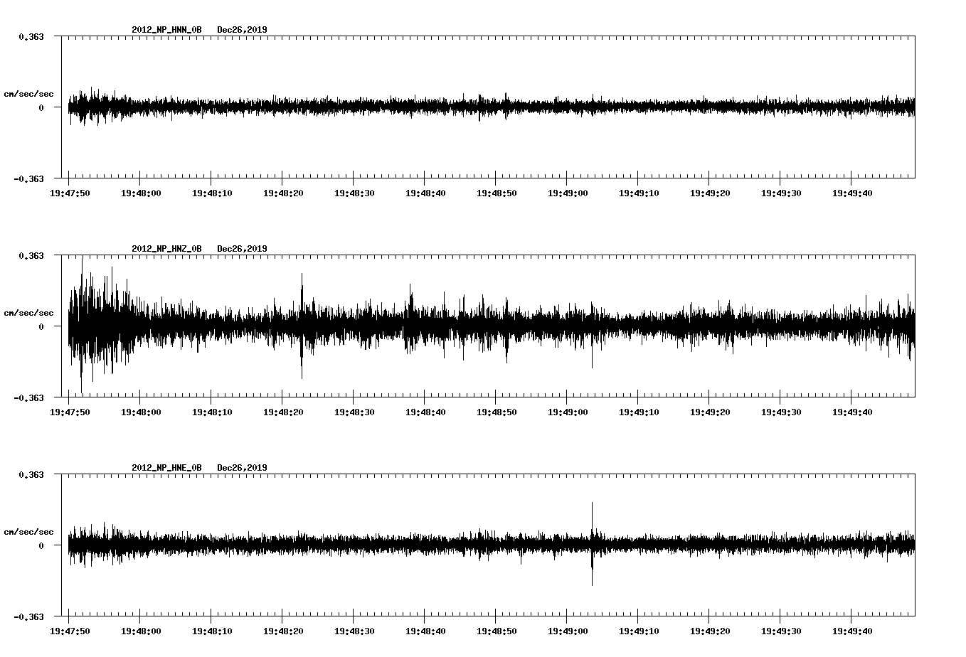 waveform image