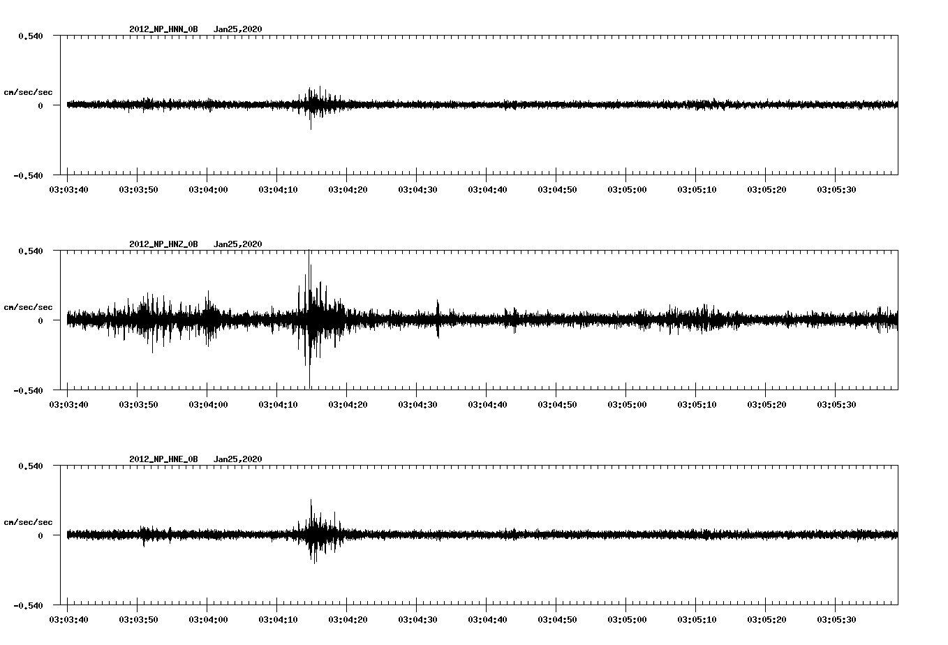 waveform image