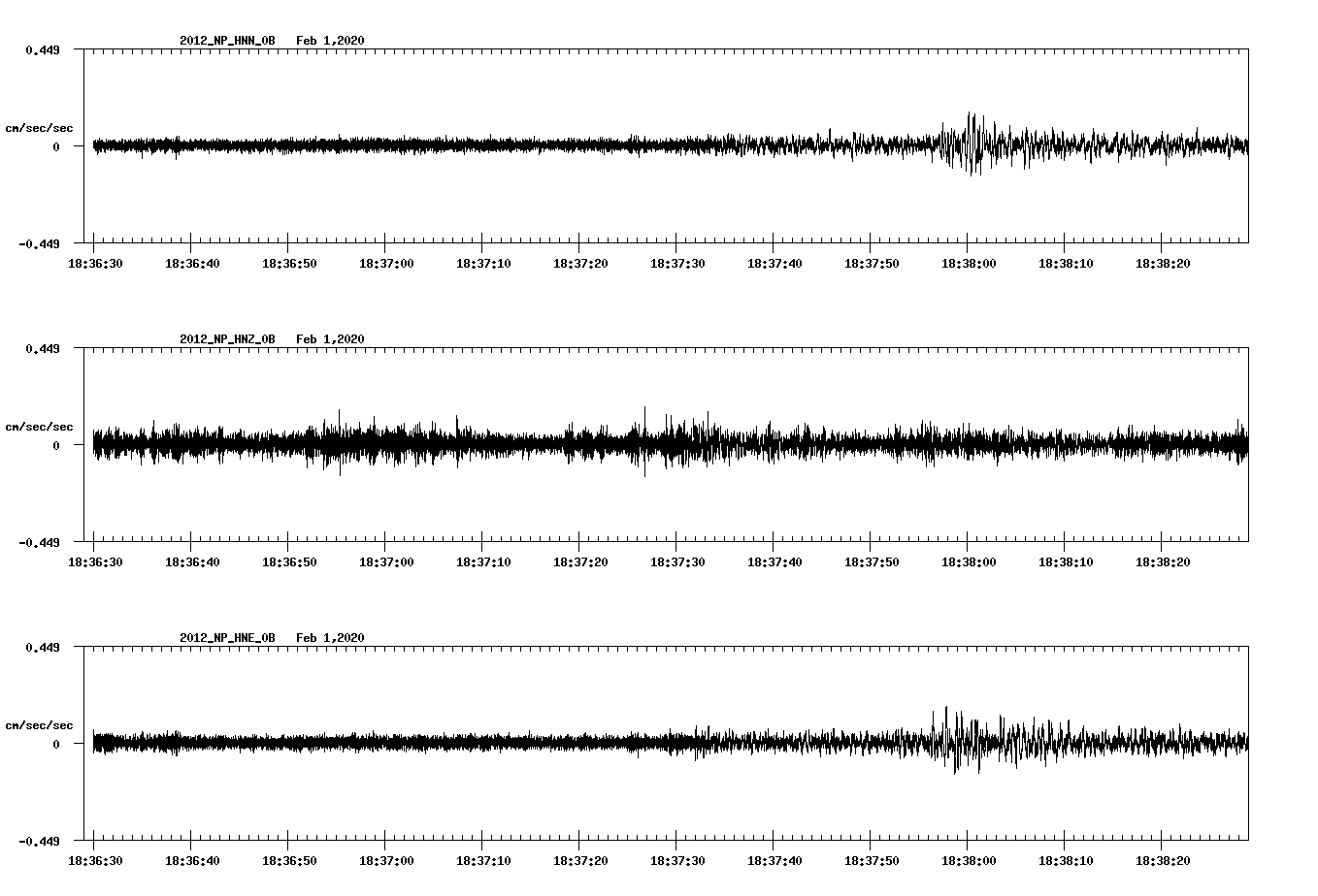 waveform image