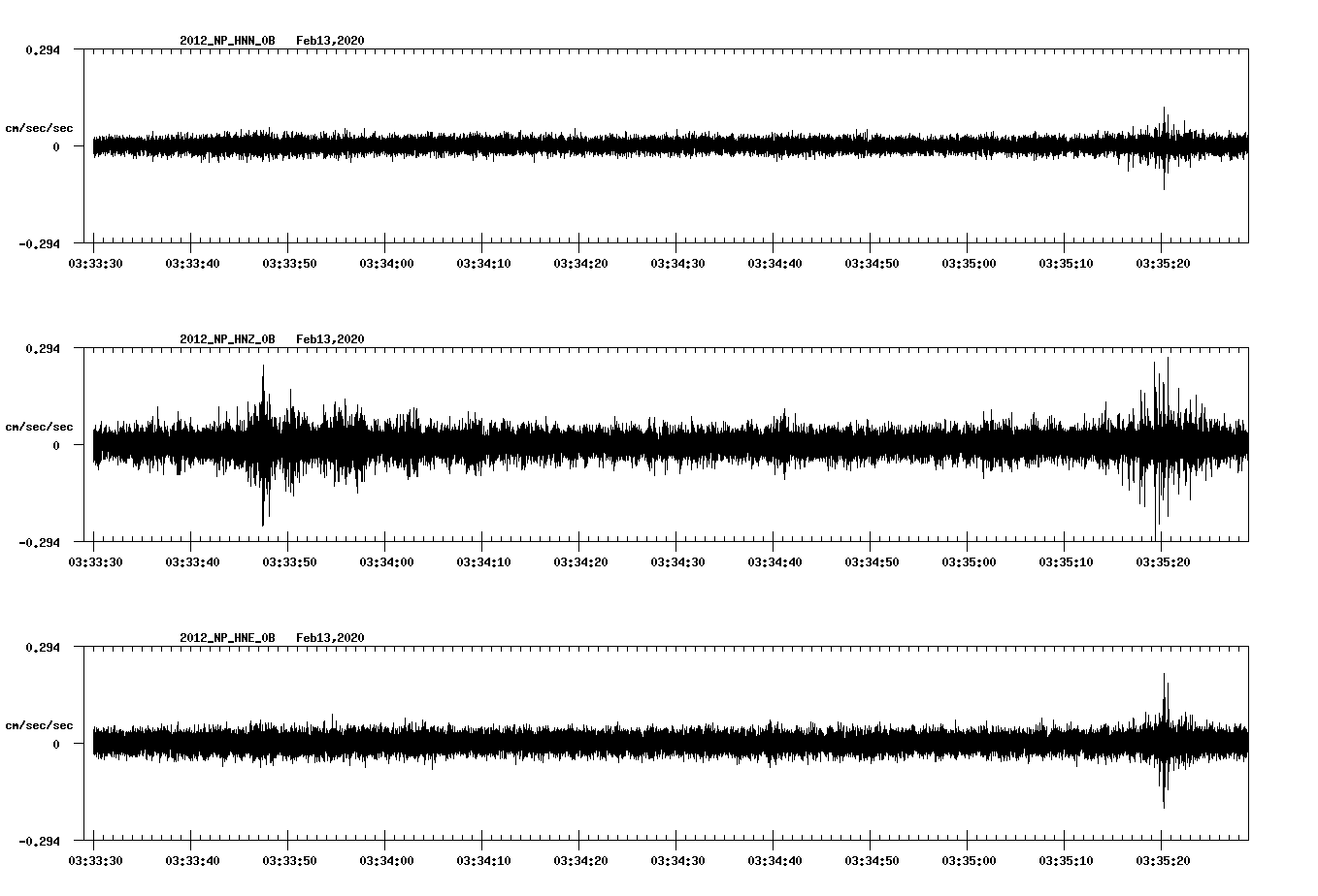 waveform image