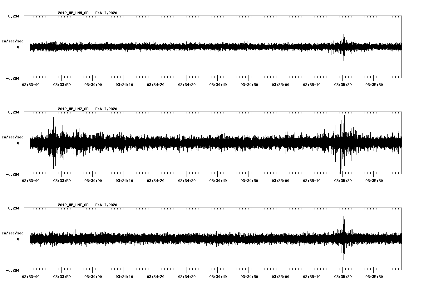 waveform image