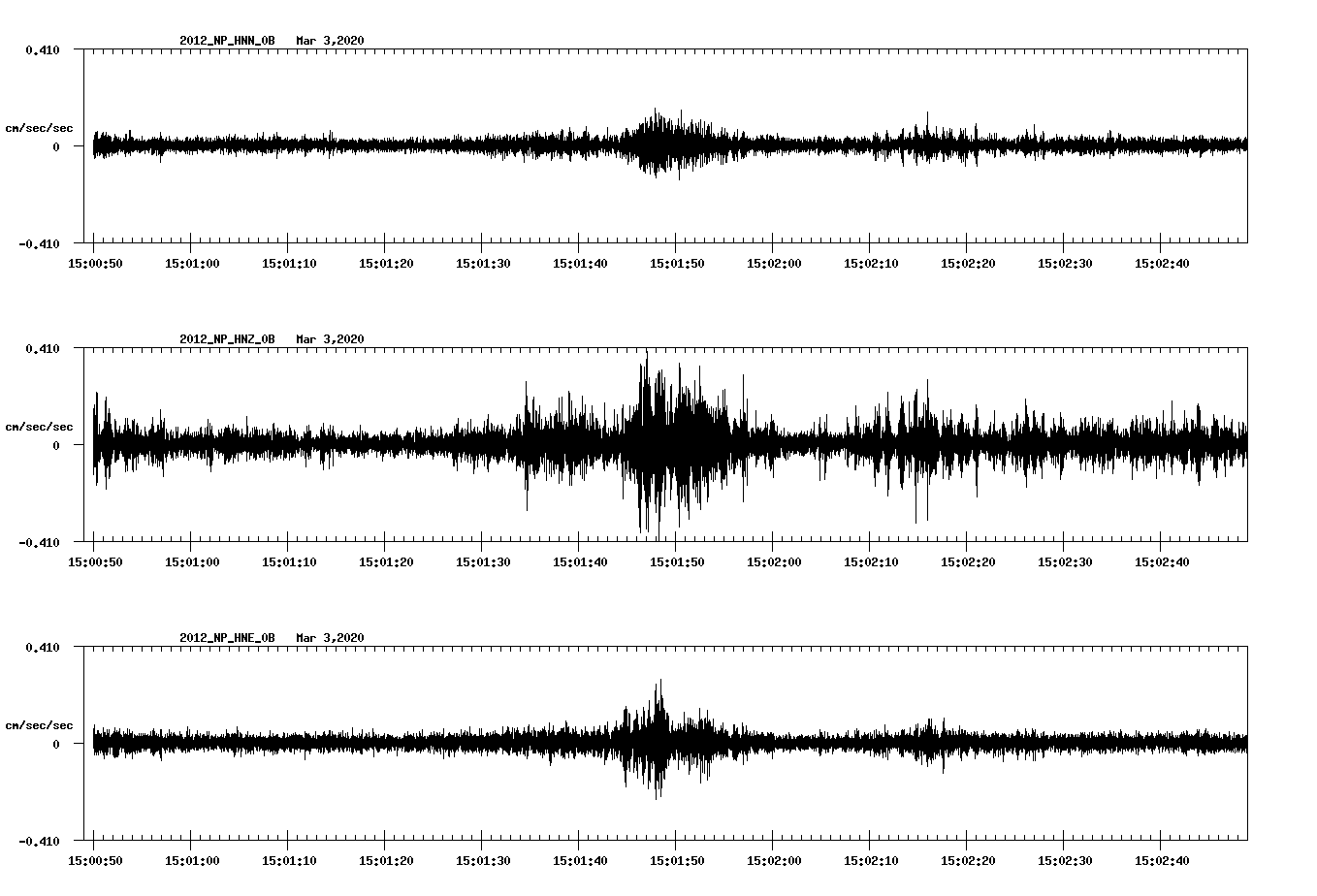 waveform image