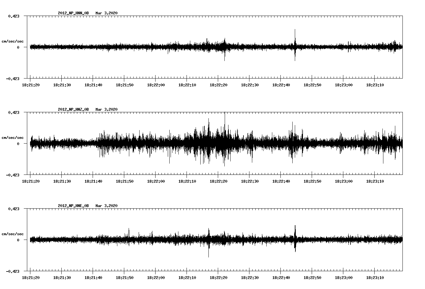 waveform image