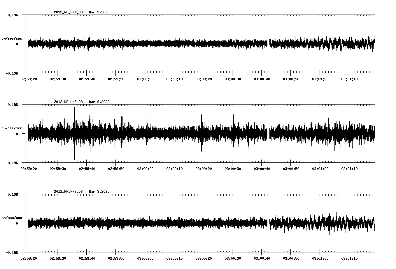 waveform image