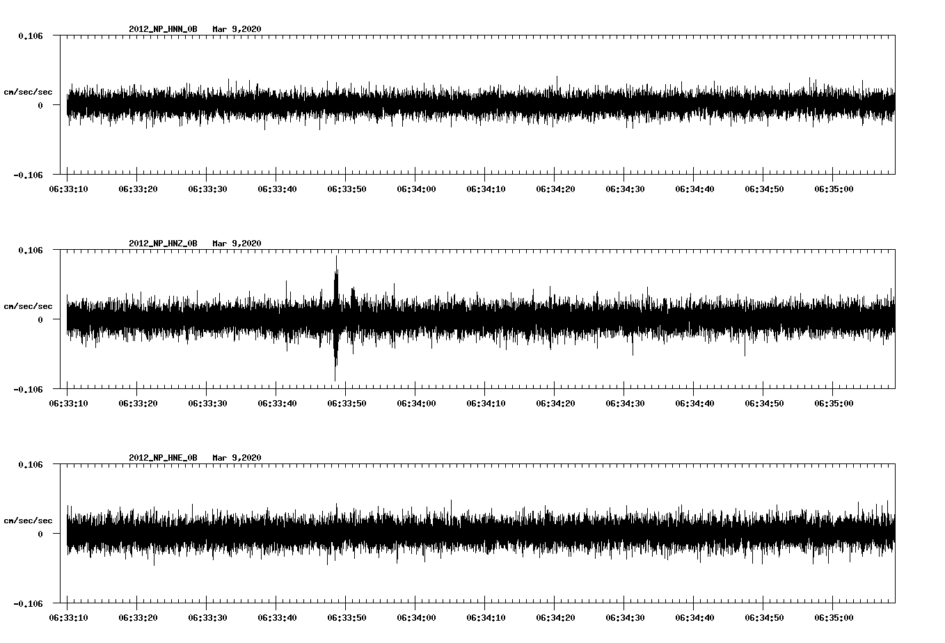 waveform image