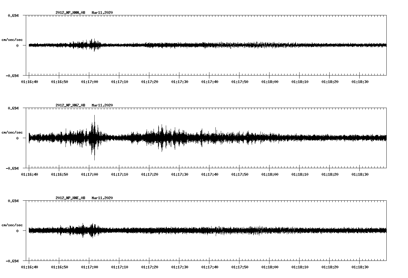 waveform image