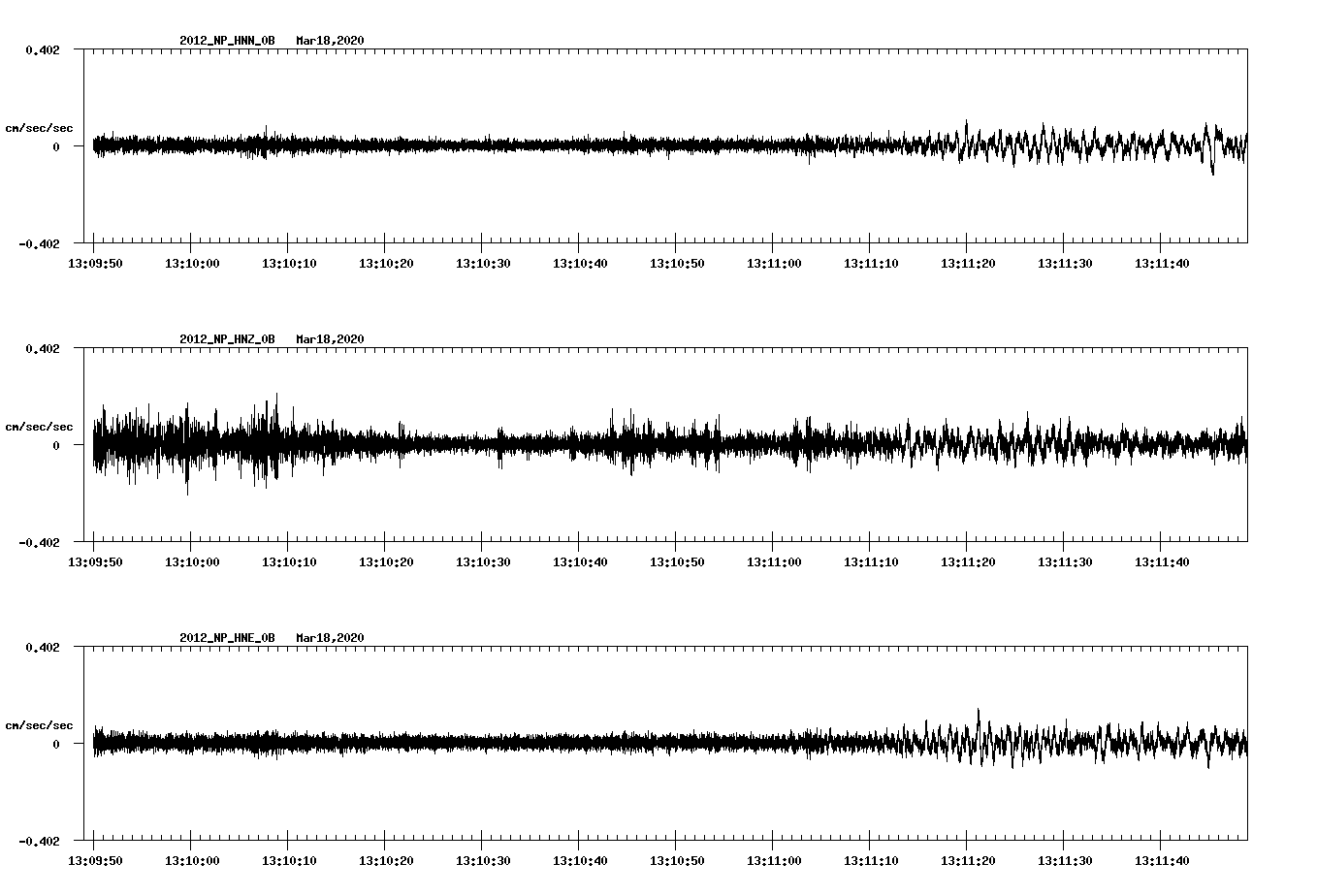 waveform image
