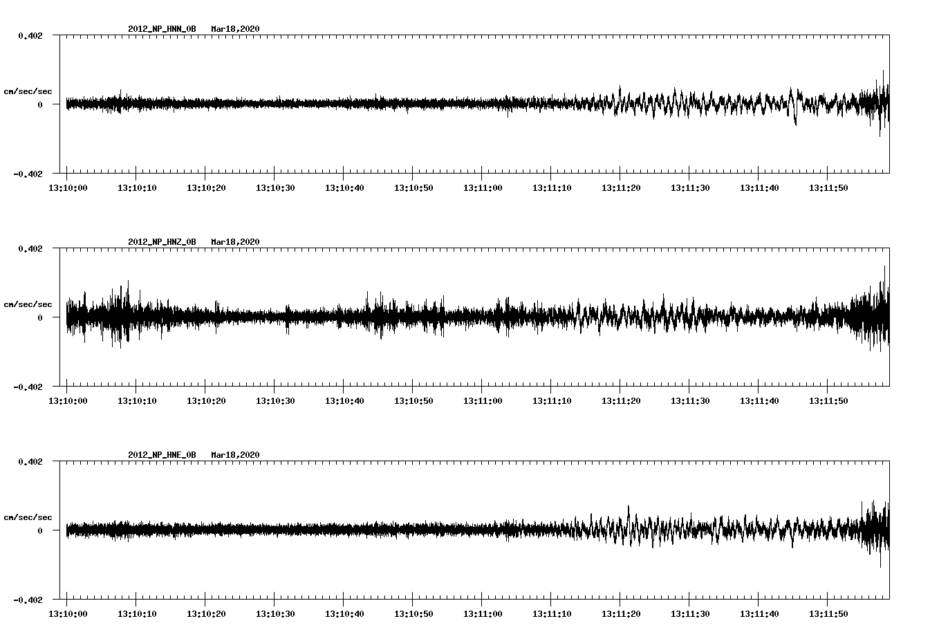 waveform image