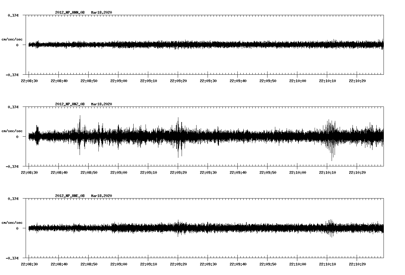 waveform image