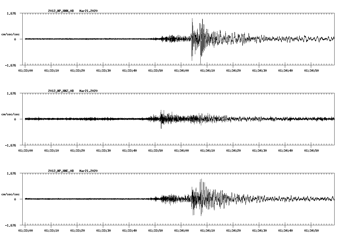 waveform image