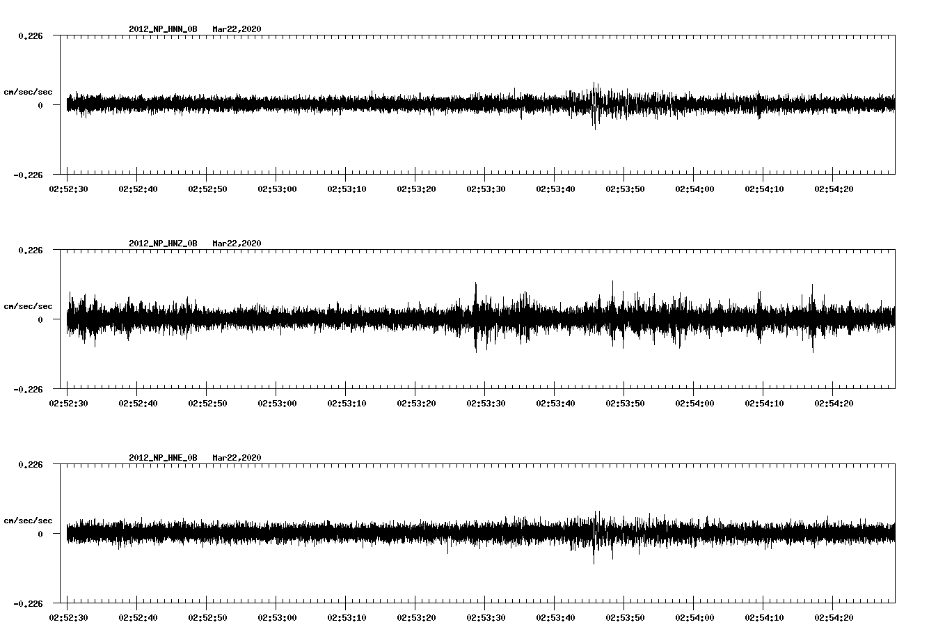 waveform image