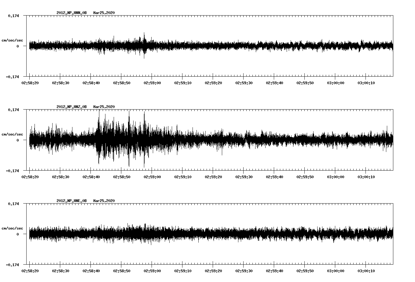 waveform image