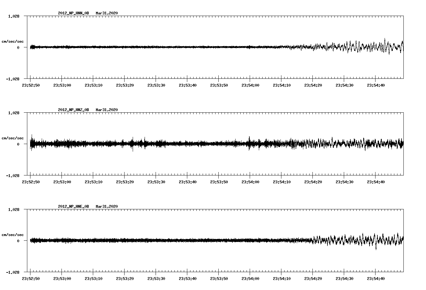 waveform image