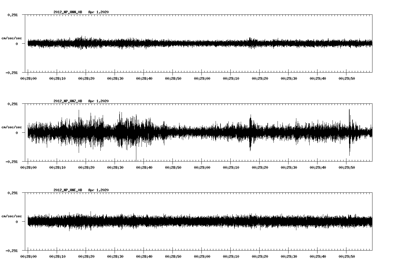 waveform image