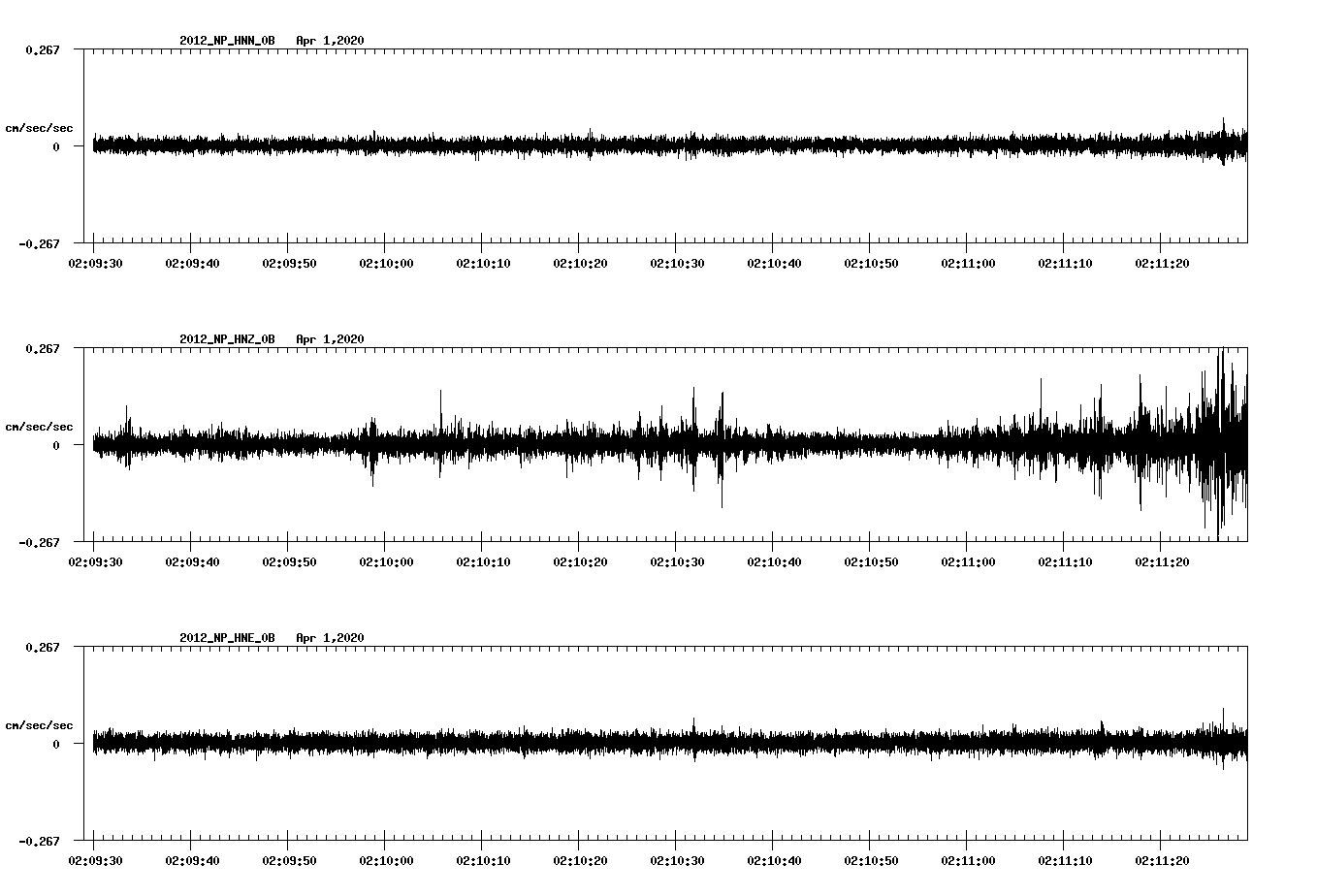 waveform image
