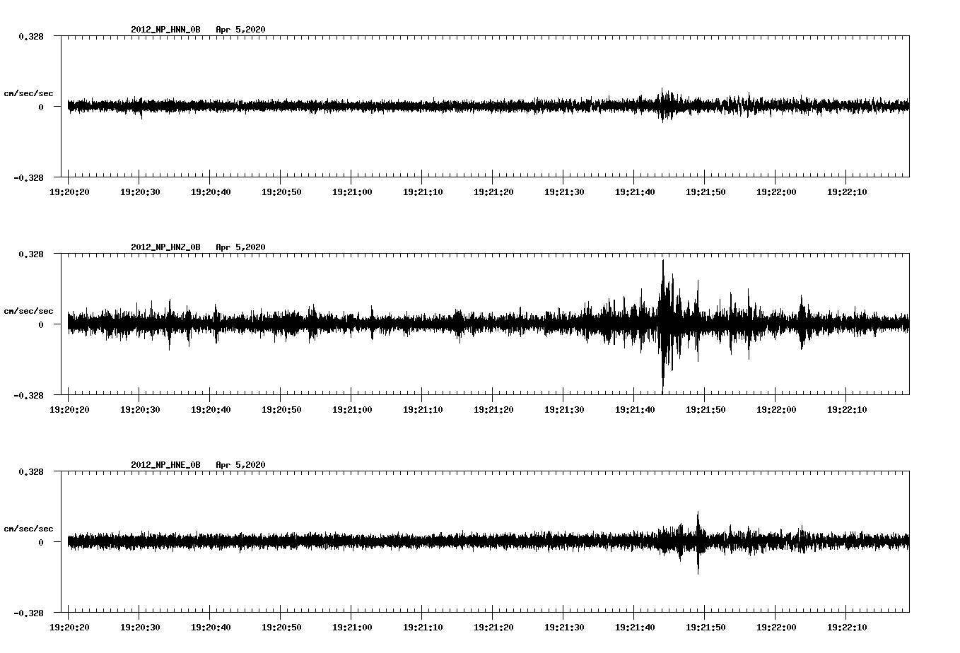 waveform image