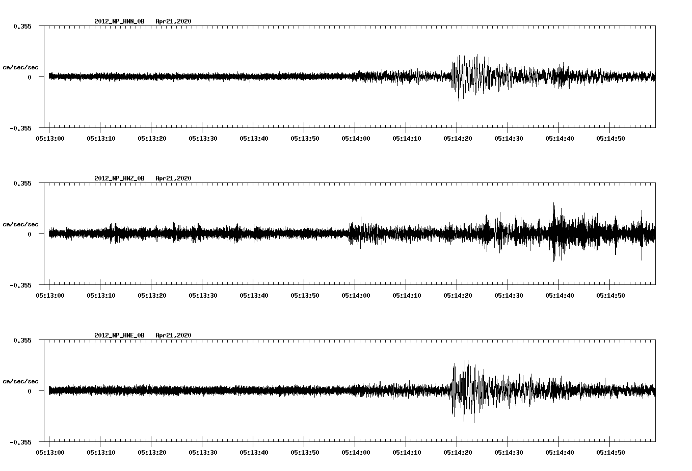 waveform image