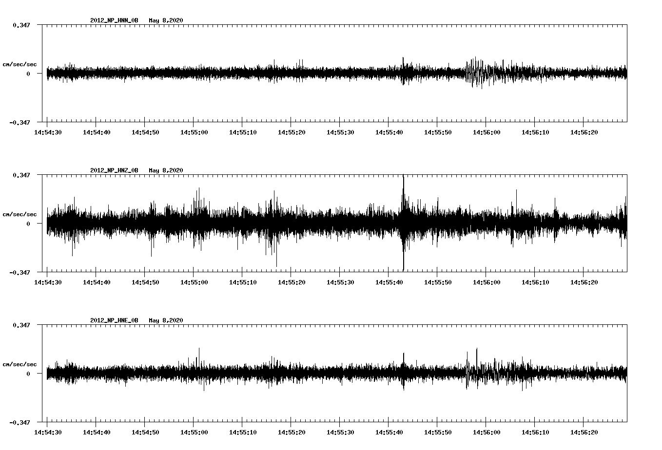 waveform image