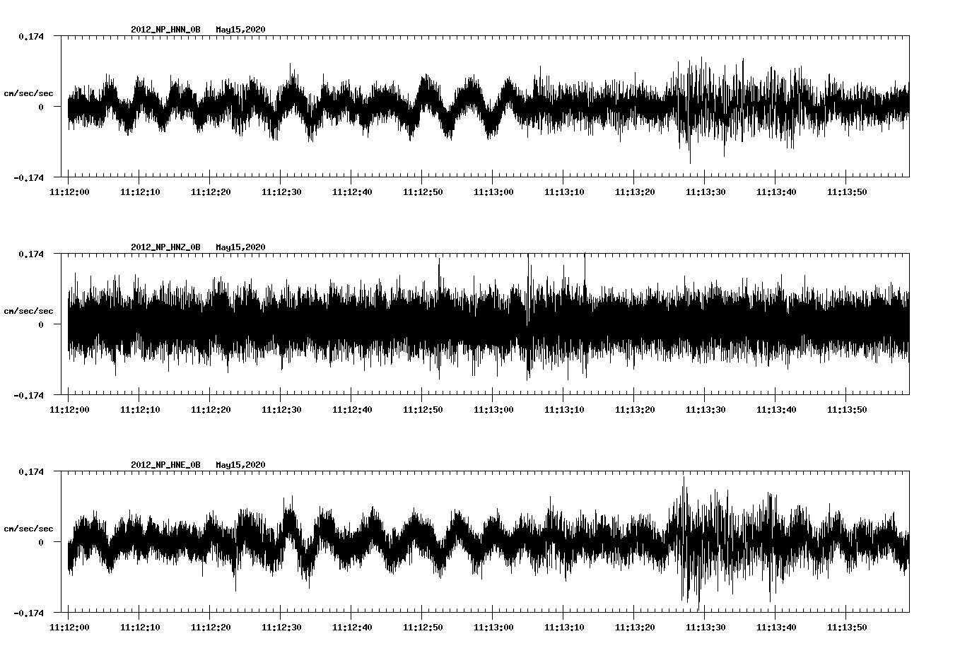 waveform image