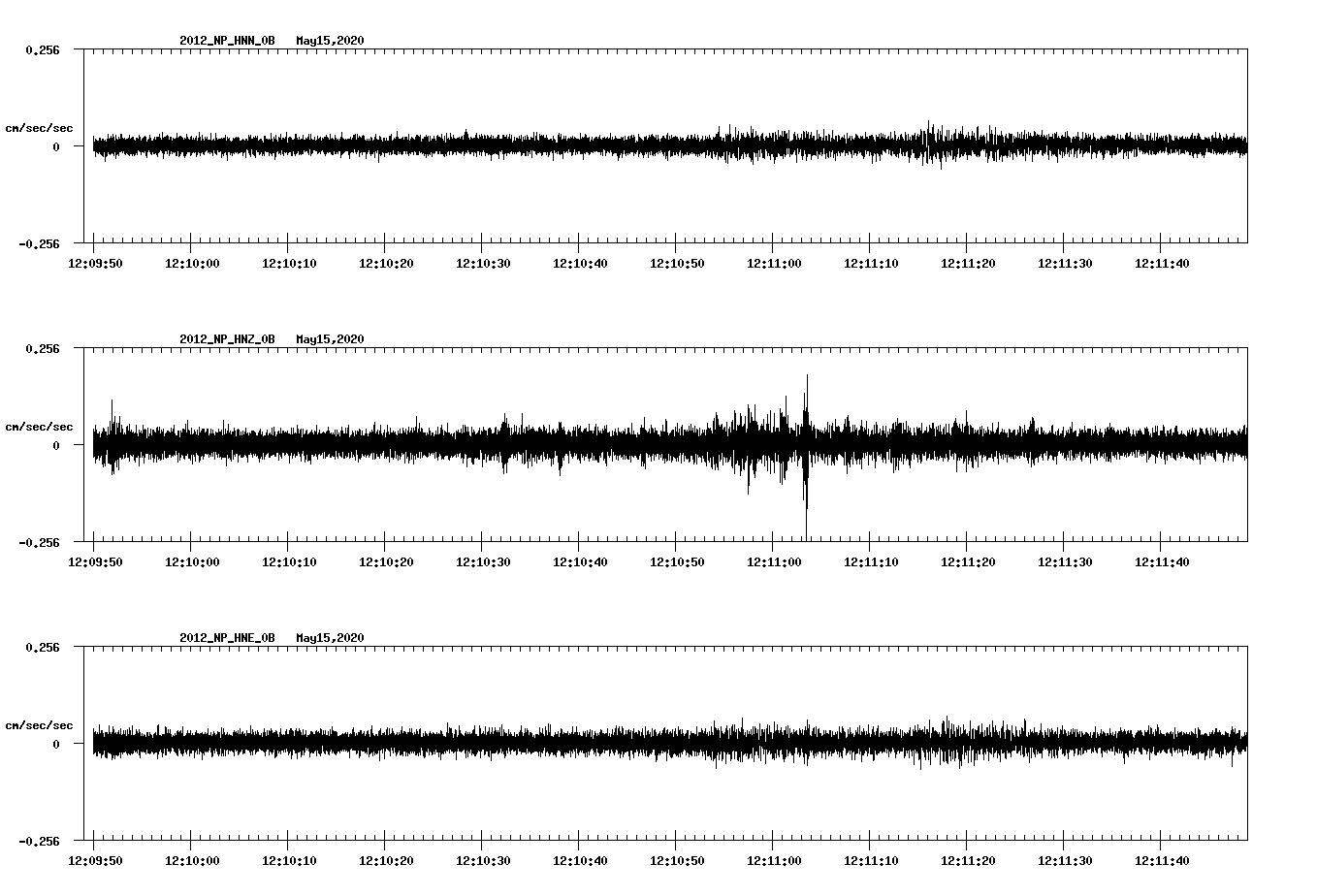 waveform image