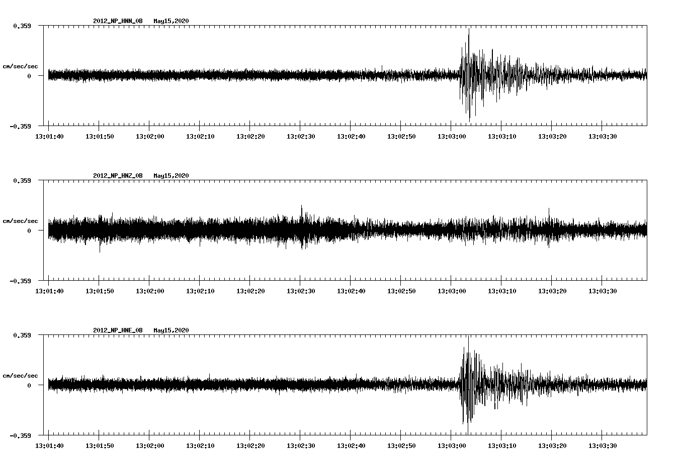 waveform image