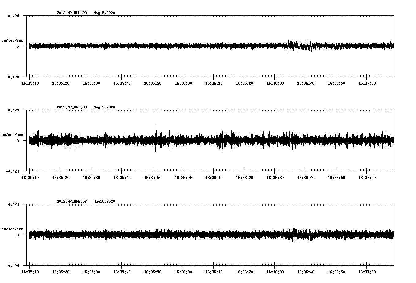 waveform image