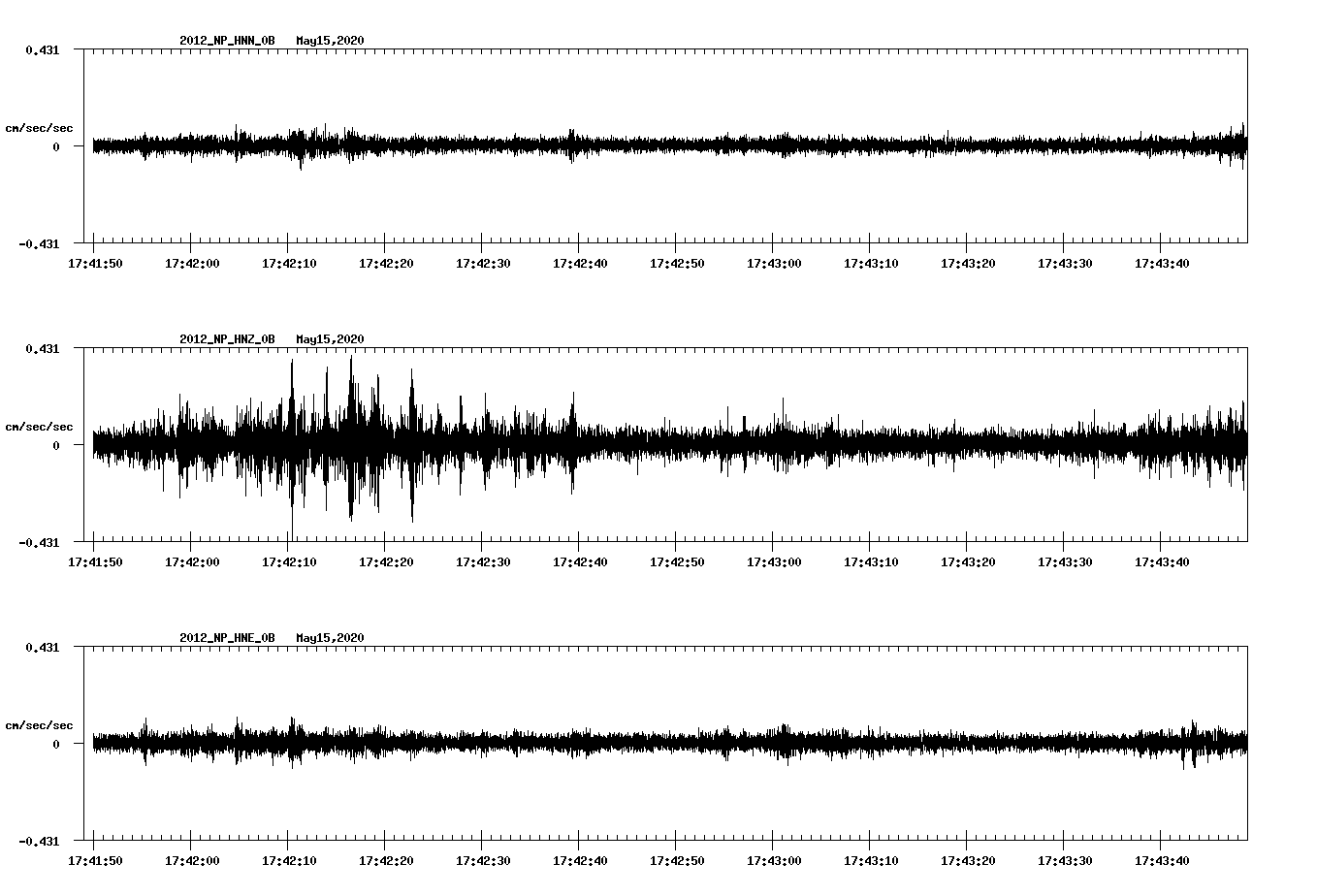 waveform image