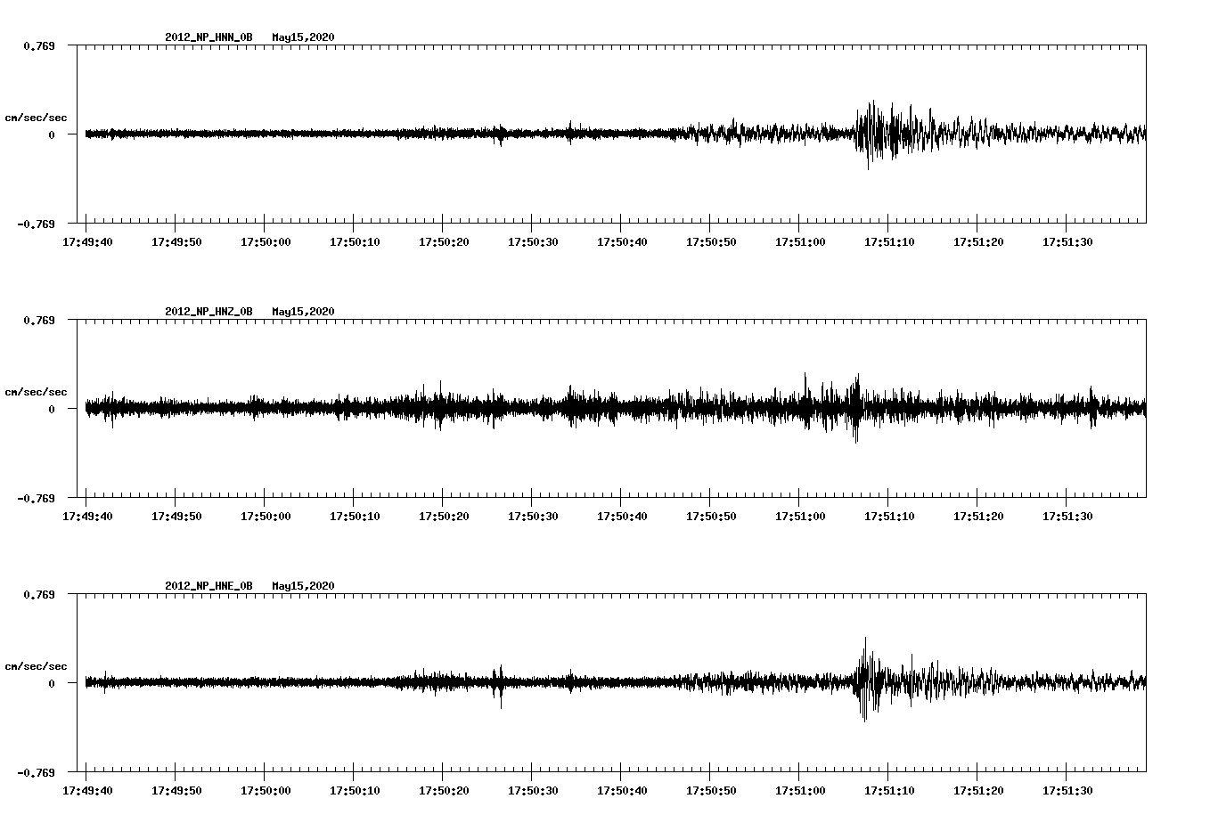 waveform image